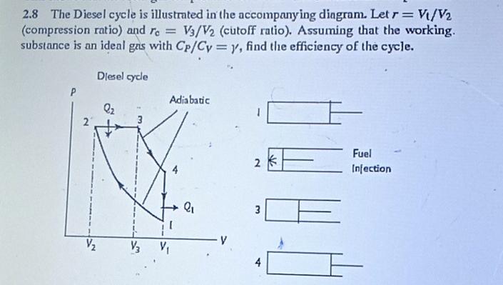 2.8 The Diesel cycle is illustrated in the accompanying diagram. Let r= V1/V (compression ratio) and re =