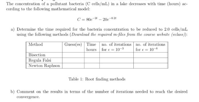 The concentration of a pollutant bacteria (C cells/mL) in a lake decreases with time (hours) ac- cording to