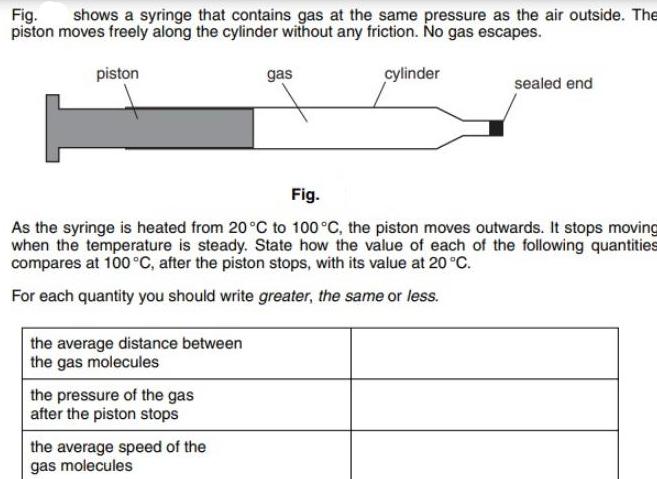 Fig. shows a syringe that contains gas at the same pressure as the air outside. The piston moves freely along