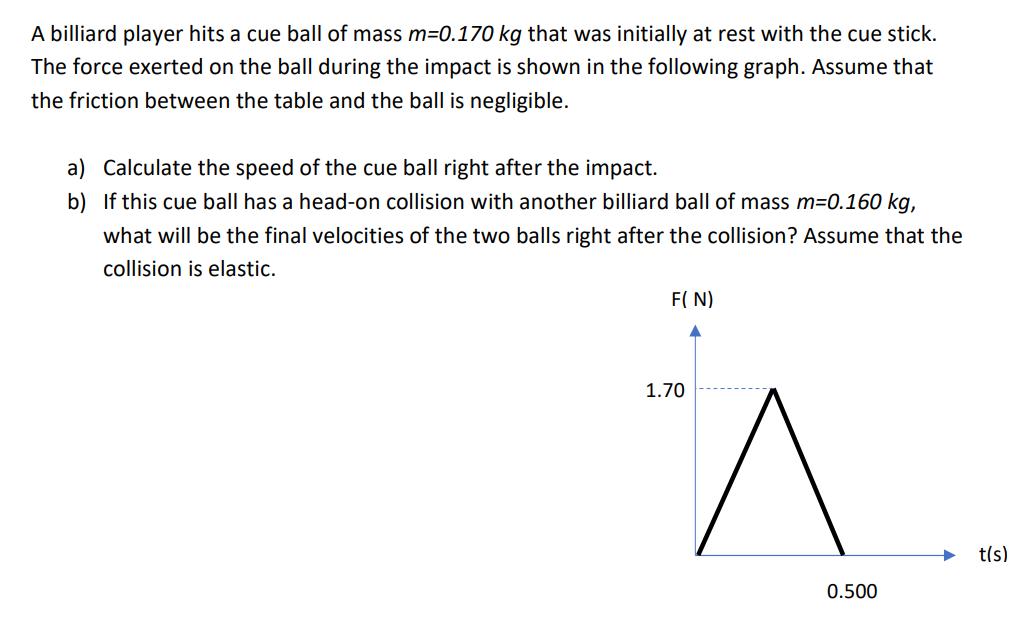 A billiard player hits a cue ball of mass m=0.170 kg that was initially at rest with the cue stick. The force
