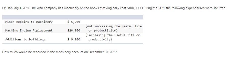 On January 1, 2011, The Wair company has machinery on the books that originally cost $100,000. During the