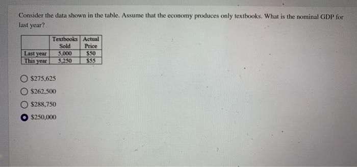 Consider the data shown in the table. Assume that the economy produces only textbooks. What is the nominal