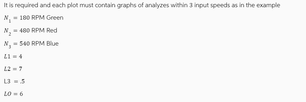 It is required and each plot must contain graphs of analyzes within 3 input speeds as in the example N = 180