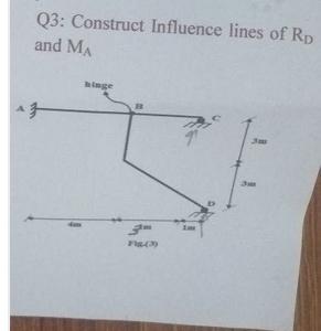 Q3: Construct Influence lines of RD and MA hinge 3- m 300