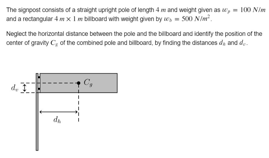 The signpost consists of a straight upright pole of length 4 m and weight given as wp = 100 N/m and a