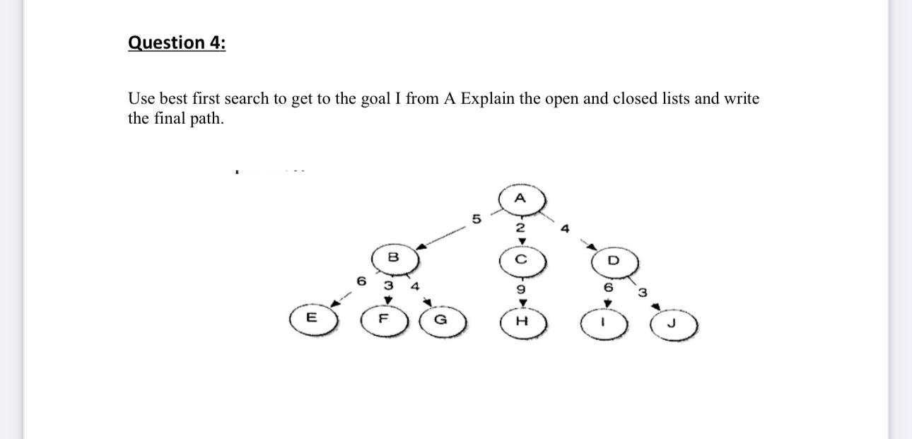 Question 4: Use best first search to get to the goal I from A Explain the open and closed lists and write the