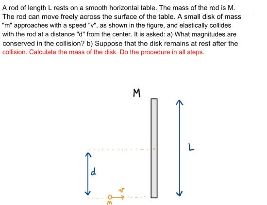 A rod of length L rests on a smooth horizontal table. The mass of the rod is M. The rod can move freely