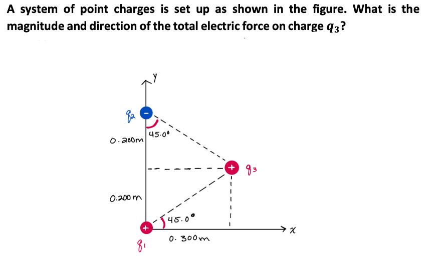 A system of point charges is set up as shown in the figure. What is the magnitude and direction of the total