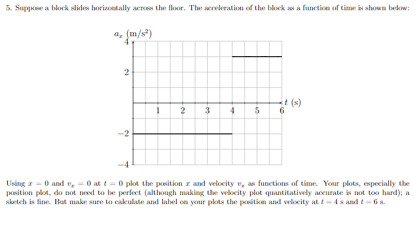 5. Suppose a block slides horizontally across the floor. The acceleration of the block as a function of time
