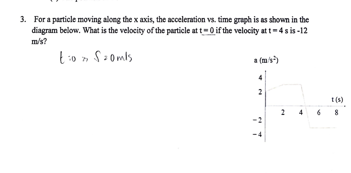 3. For a particle moving along the x axis, the acceleration vs. time graph is as shown in the diagram below.
