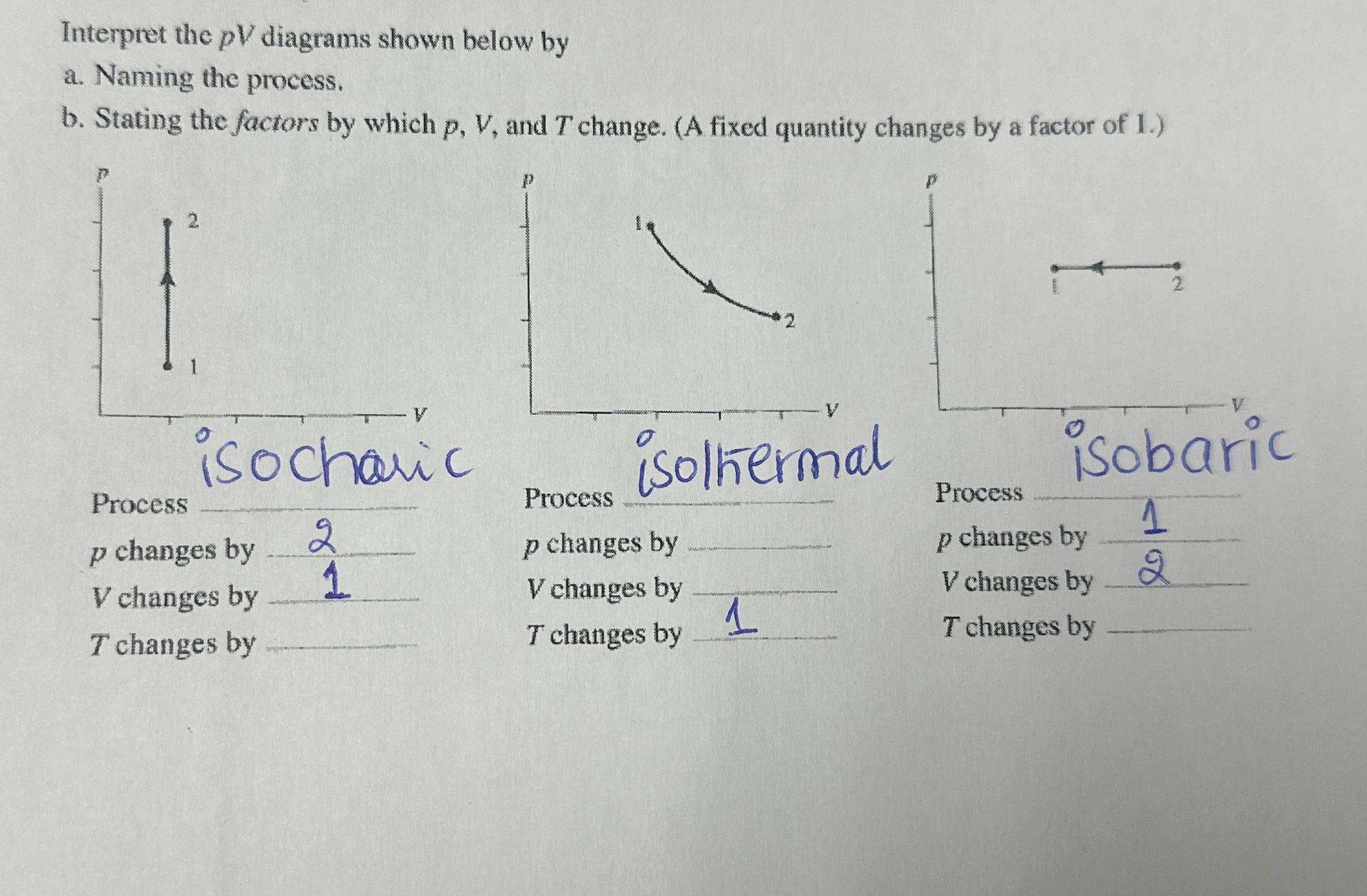 Interpret the pV diagrams shown below by a. Naming the process. b. Stating the factors by which p, V, and T