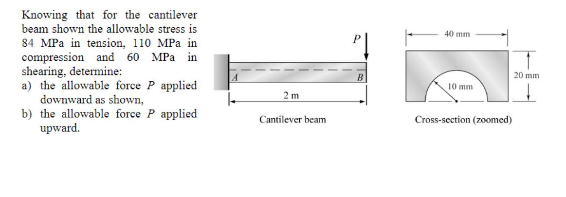 Knowing that for the cantilever beam shown the allowable stress is 84 MPa in tension, 110 MPa in compression
