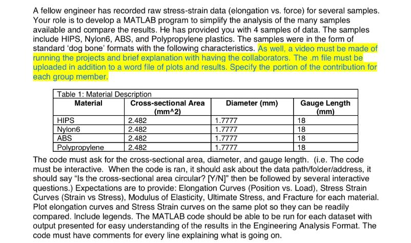A fellow engineer has recorded raw stress-strain data (elongation vs. force) for several samples. Your role