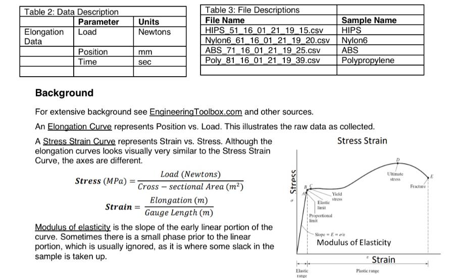 Table 2: Data Description Parameter Load Elongation Data Position Time Units Newtons mm sec Table 3: File