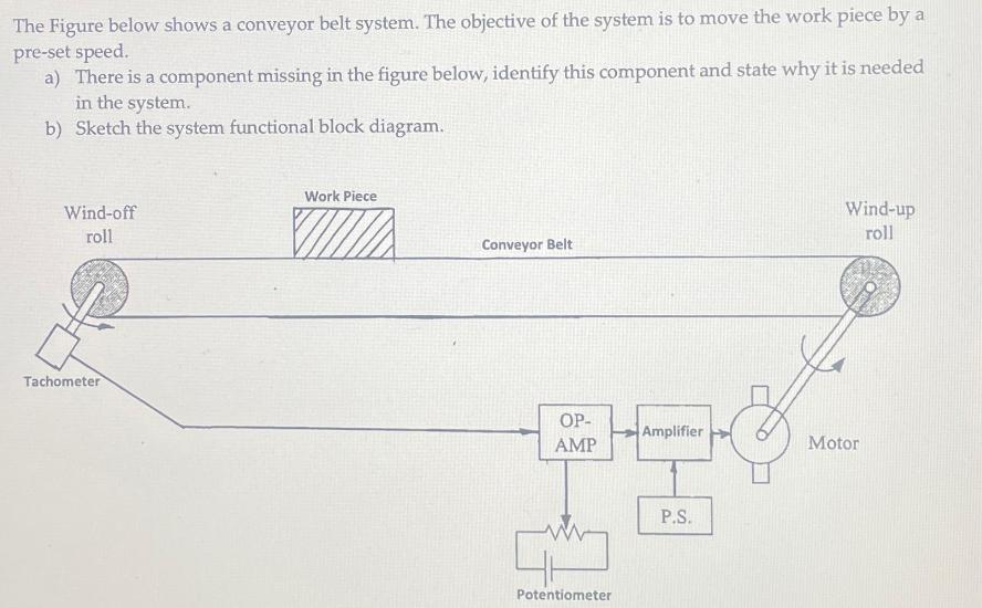 The Figure below shows a conveyor belt system. The objective of the system is to move the work piece by a
