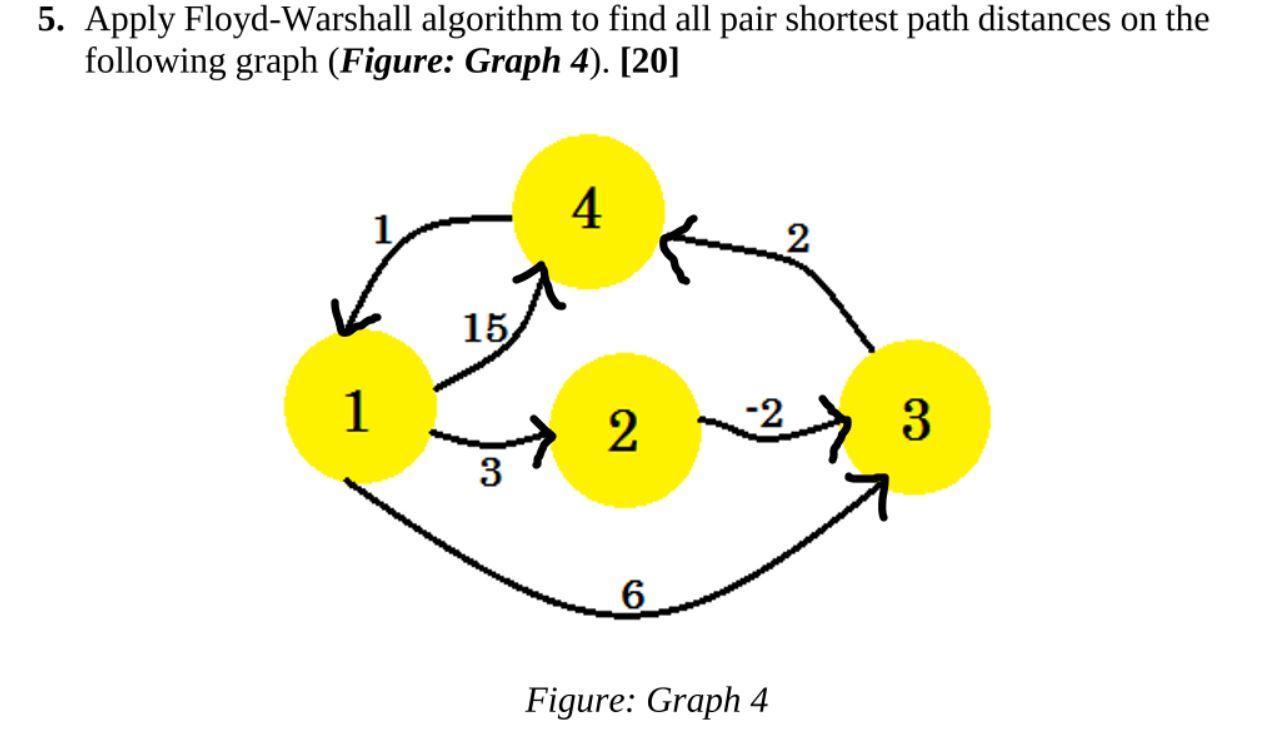 5. Apply Floyd-Warshall algorithm to find all pair shortest path distances on the following graph (Figure: Graph 4). [20] 4  2