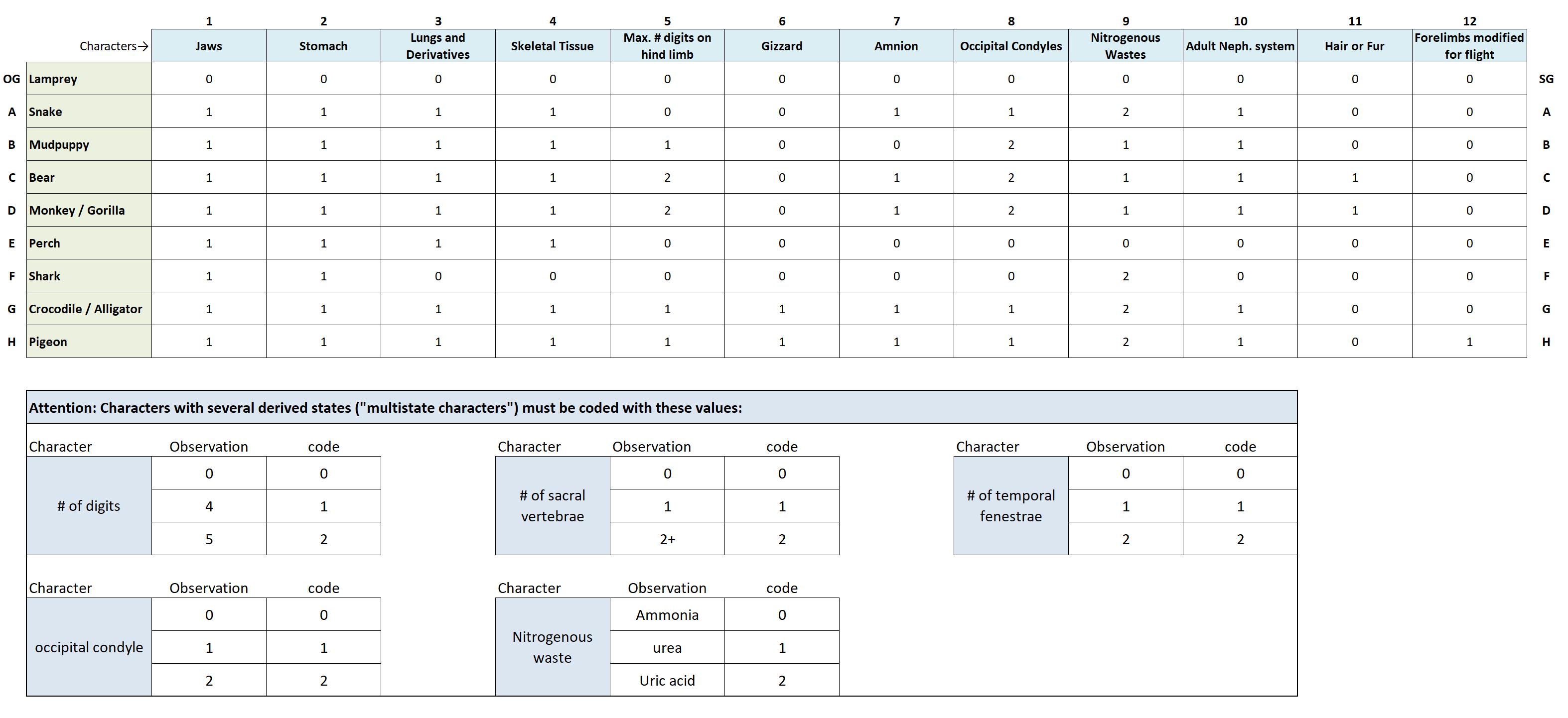 Solved Make A Cladogram Based Of This Matrix It SolutionInn   65cd08cb1a521 1707935835647 