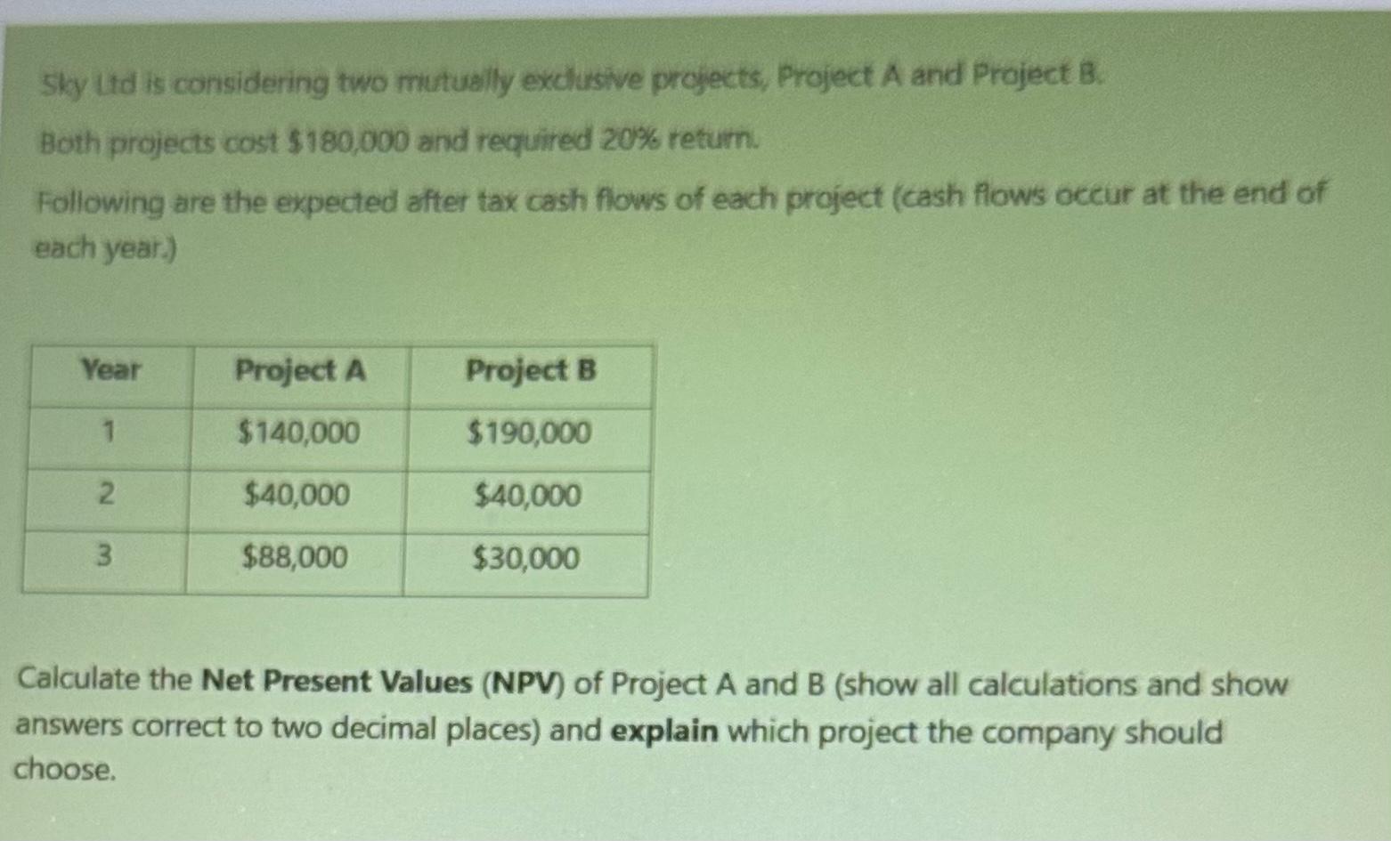 Sky Lid is considering two mutually exclusive projects, Project A and Project B.  Both projects cost $180,000 and required 20% return.  Following are the expected after tax cash flows of each project (cash flows occur at the end of  each year.)  Year  Project A  Project B  $140,000  $190,000  2  $40,000  $40,000  W  $88,000  $30,000  Calculate the Net Present Values (NPV) of Project A and B (show all calculations and show  answers correct to two decimal places) and explain which project the company should  choose.