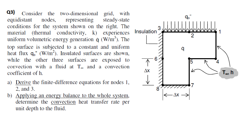 Q3) Consider the two-dimensional grid, with equidistant representing steady-state nodes, conditions for