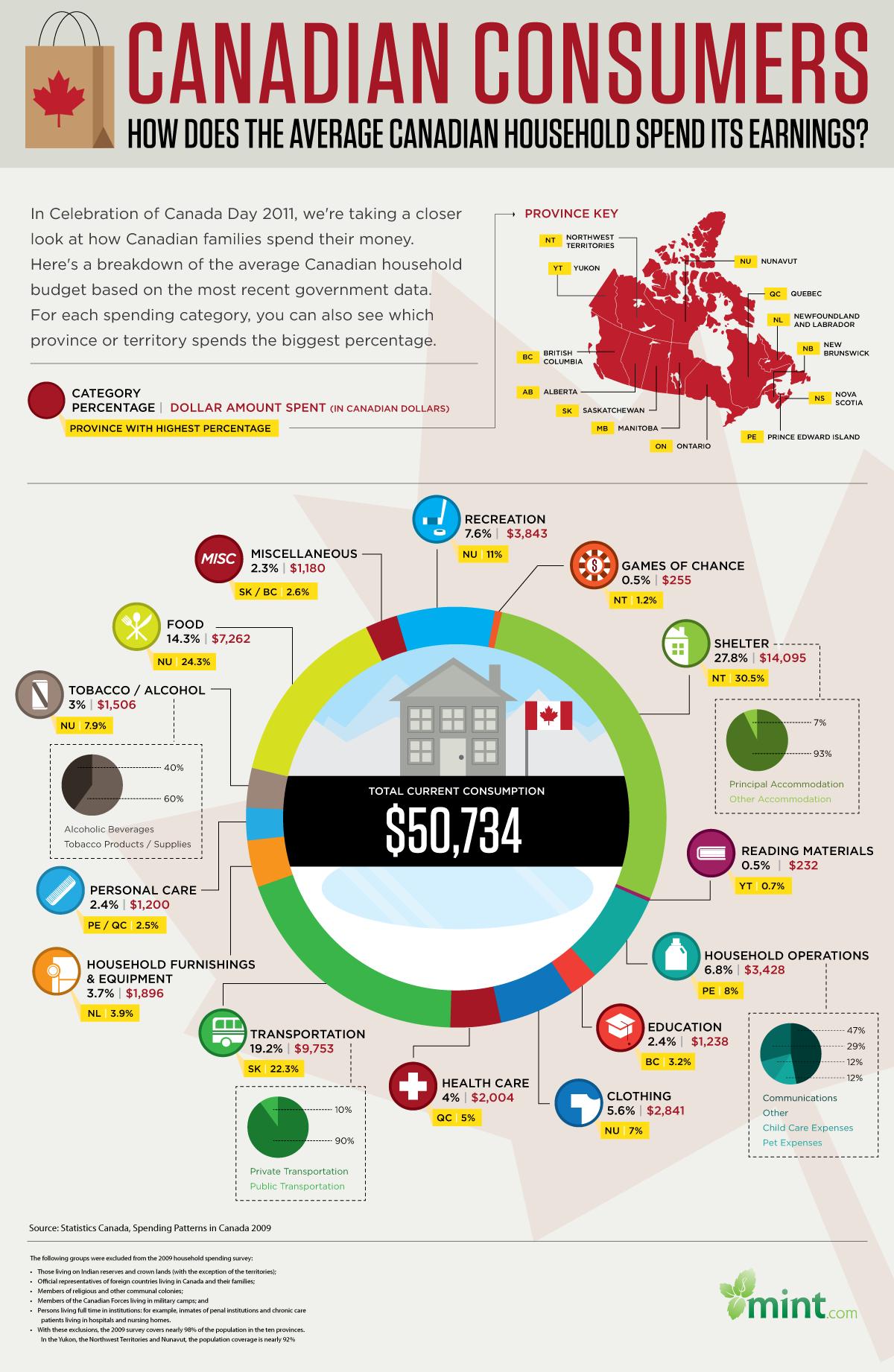 mint-infographic-canadian-consumers-_-how-does-the-average-canadian-household-spend-its-earnings.png