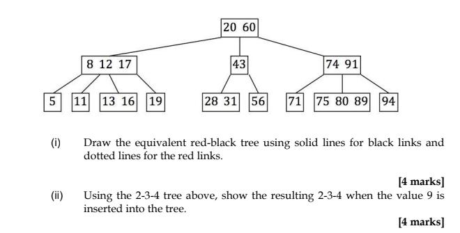 i) Draw the equivalent red-black tree using solid lines for black links and dotted lines for the red links. [4 marks] ii) Usi