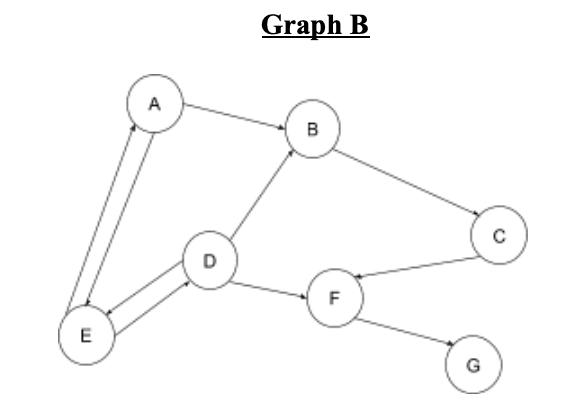 GraphB.png