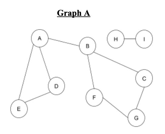 GraphA.png