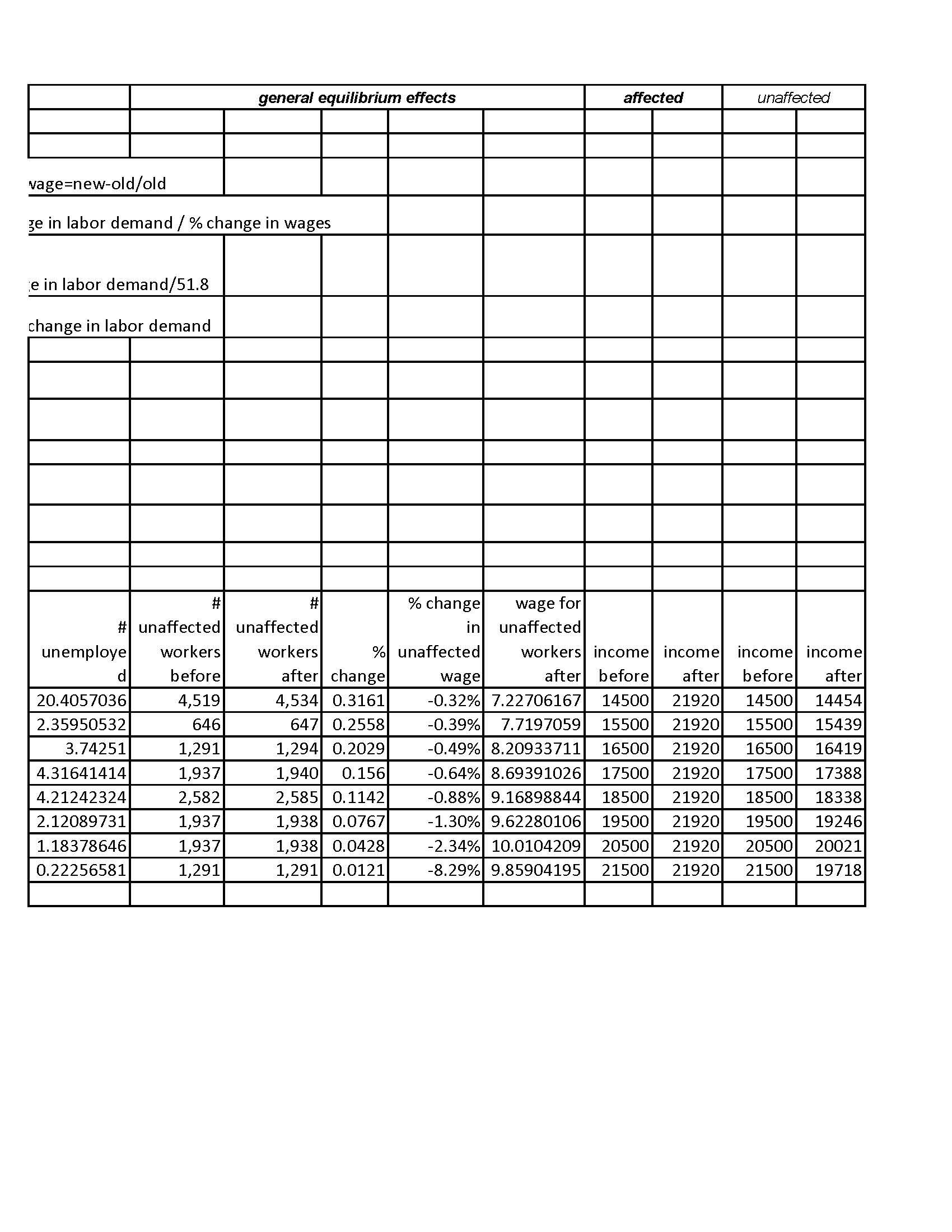 Memo_1_template spreadsheet 052422_Page_2.jpg