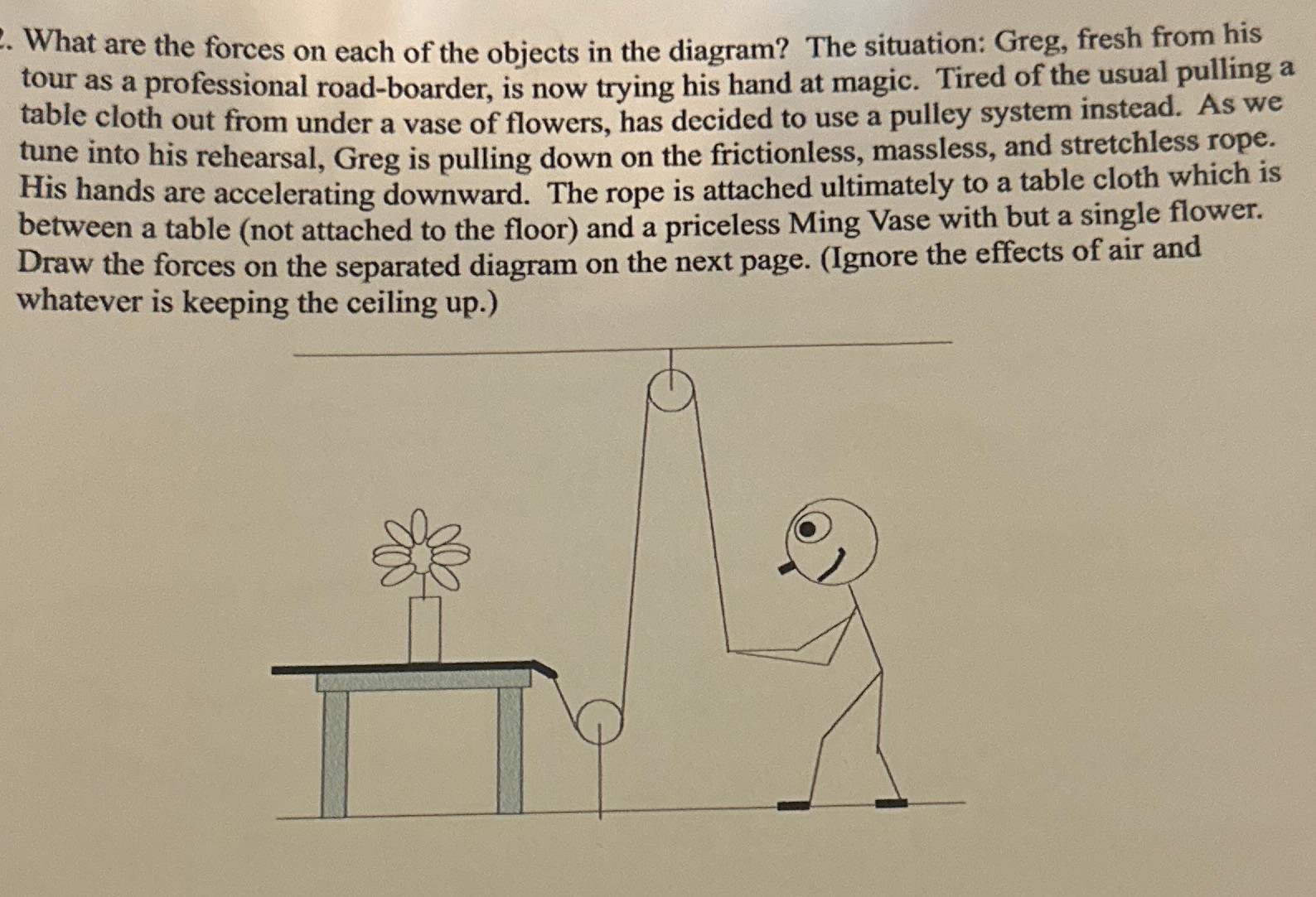 [Solved] 2. What are the forces on each of the objects in | SolutionInn