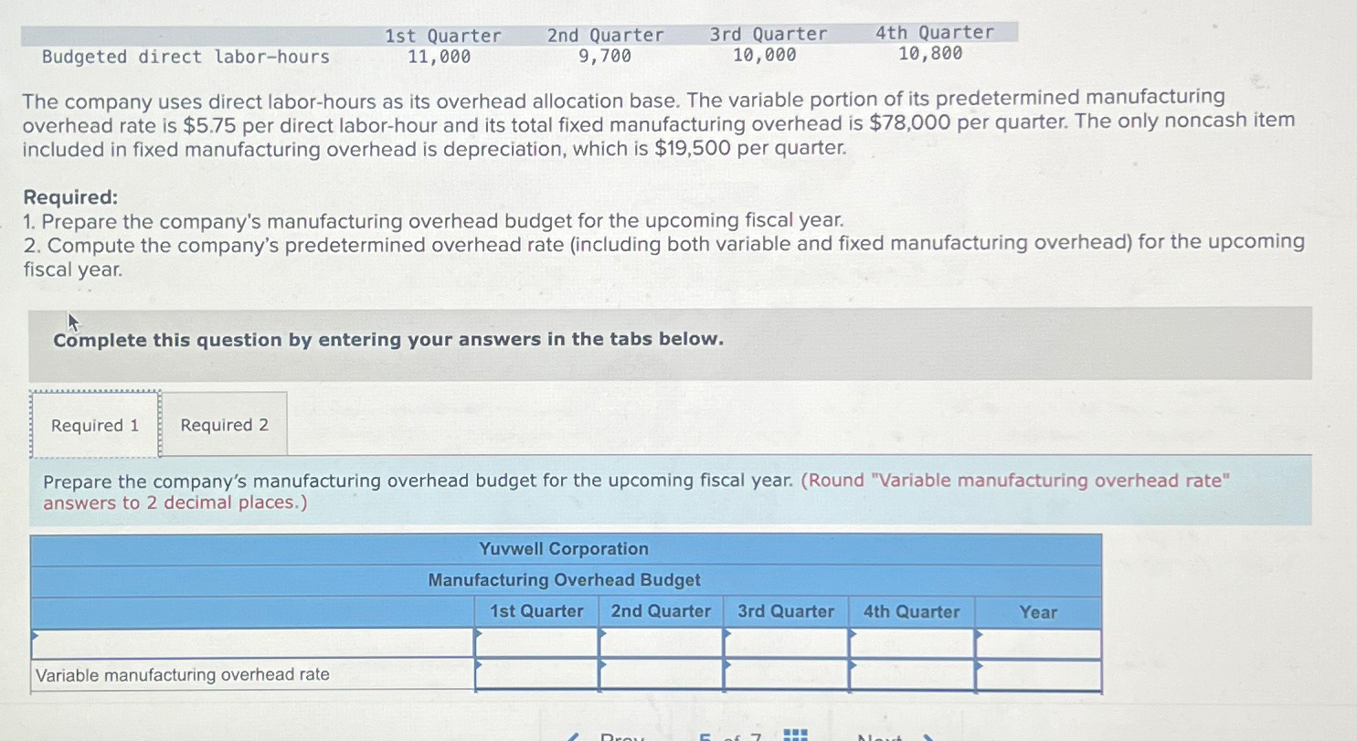 [Solved] Budgeted direct labor-hours 1st Quarter 1 | SolutionInn