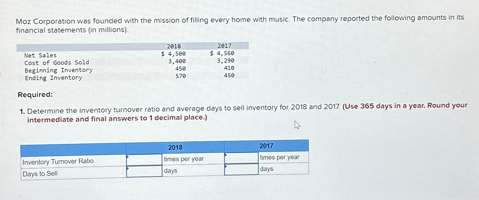 Moz Corporation was founded with the mission of filling every home with