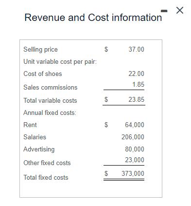 Revenue and Cost information