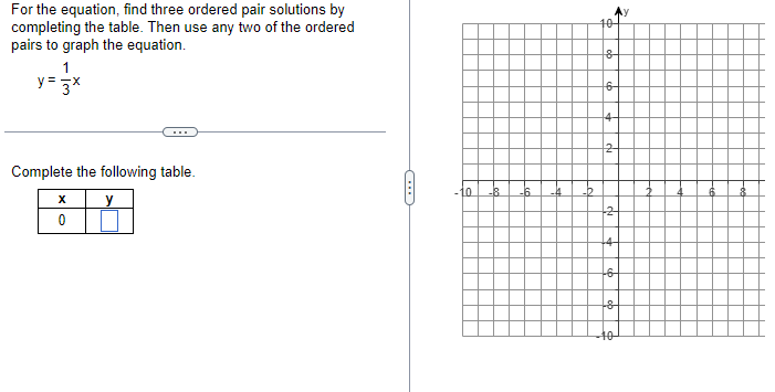 For the equation, find three ordered pair solutions by completing the table.