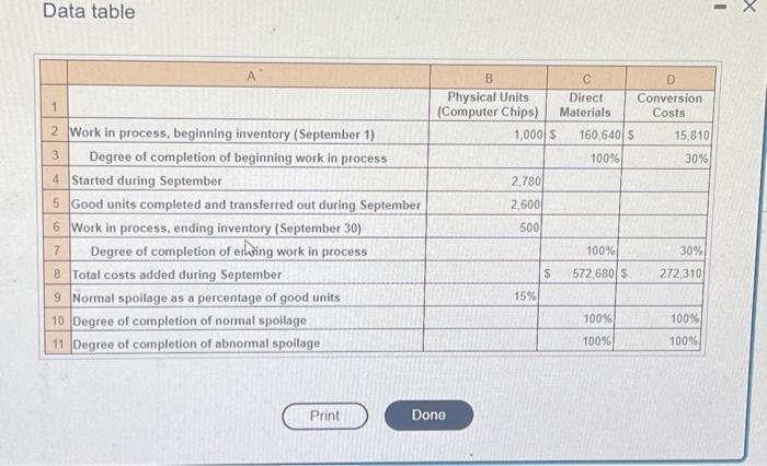 Data table