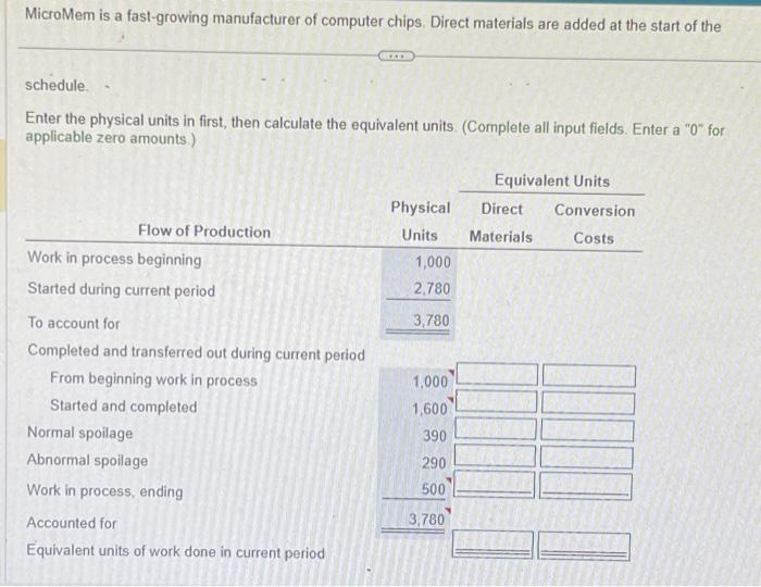 MicroMem is a fast-growing manufacturer of computer chips. Direct materials are added at the start of the schedule.  Enter th