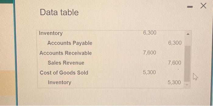 Data table