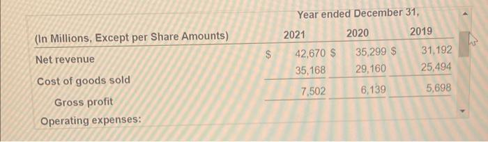 Year ended December 31, \begin{tabular}{lcccc} (In Millions, Except per Share Amounts) & 2021 & 2020 & 2019 \\ \hline Net re