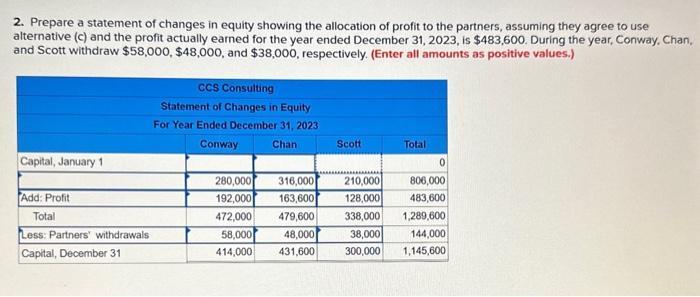 2. Prepare a statement of changes in equity showing the allocation of profit to the partners, assuming they agree to use alte