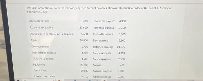 The Lily Corporation reports the following adjusted account balances, shown in alphabetical order. at the end of its fiscal y