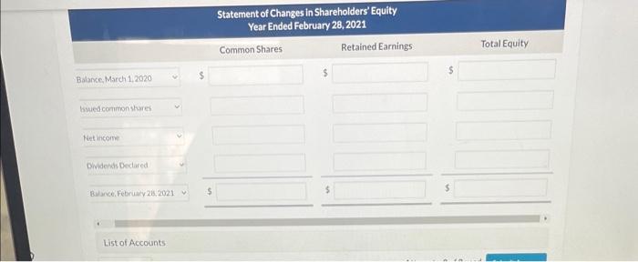 Statement of Changes in Shareholders Equity Year Ended February 28, 2021 Balance March 1,2020 Common Shares Retained Earning