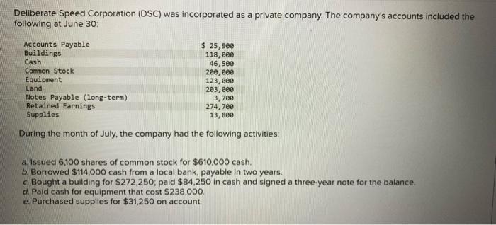 Deliberate Speed Corporation (DSC) was incorporated as a private company. The companys accounts included the following at Ju