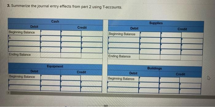 3. Summarize the journal entry effects from part 2 using T-accounts.