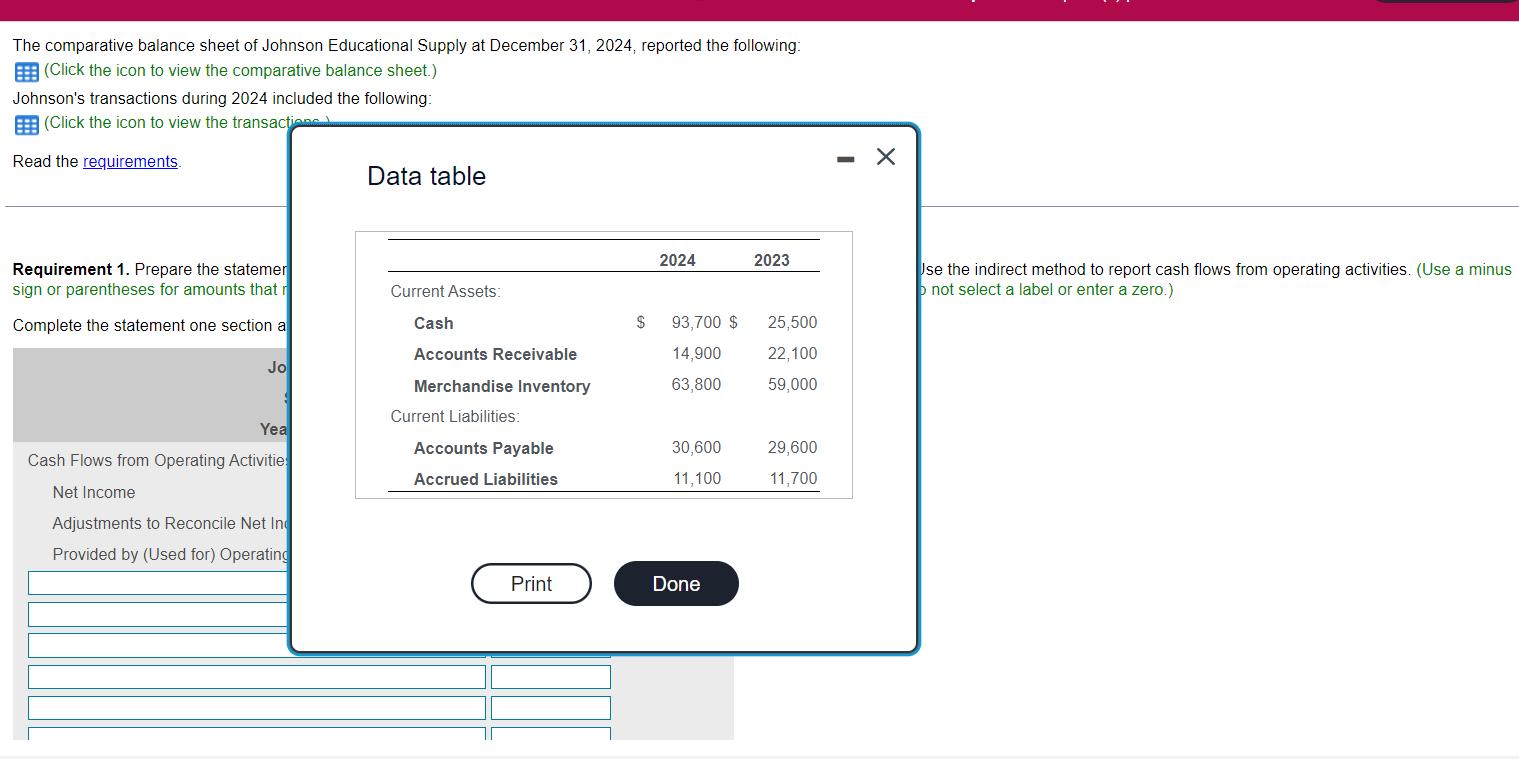 The comparative balance sheet of Johnson Educational Supply at December 31, 2024, reported the following: (Click the icon to