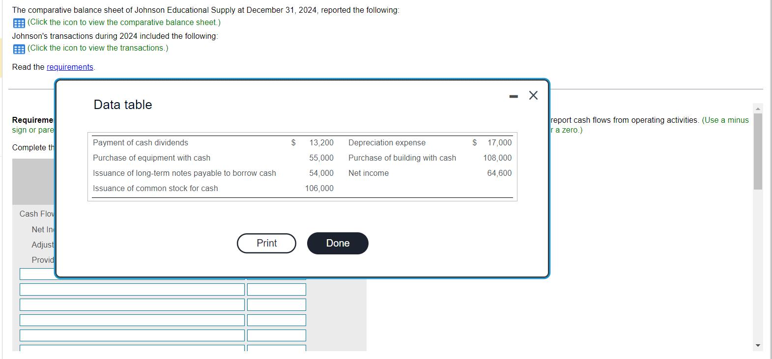 The comparative balance sheet of Johnson Educational Supply at December 31,2024 , reported the following: (Click the icon to