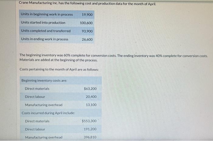 Crane Manufacturing Inc. has the following cost and production data for the month of April. The beginning inventory was \( 60