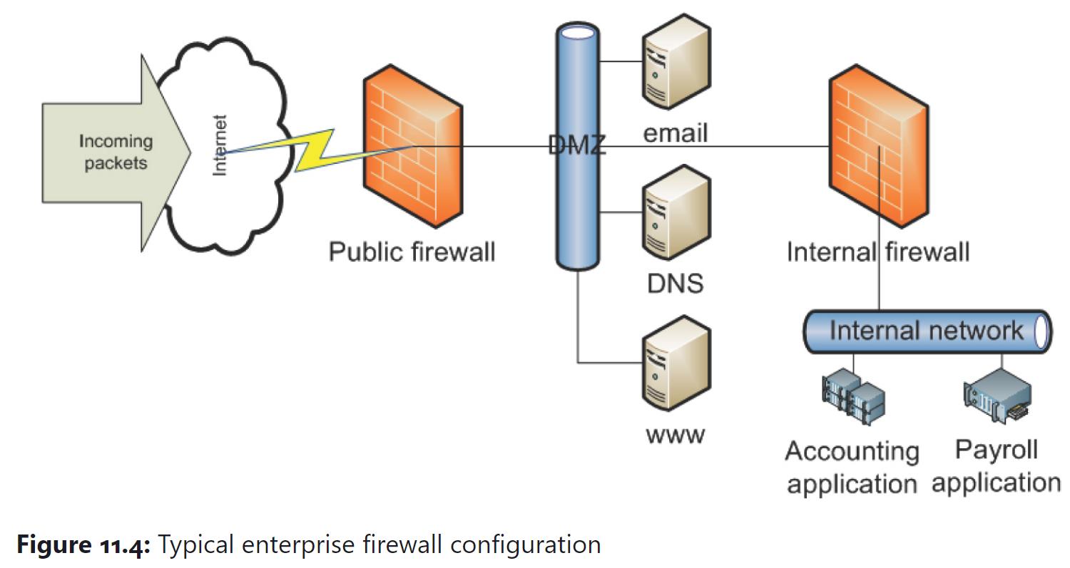 figure 11.4.PNG