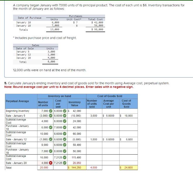 [Solved] A company began January with 7,000 units | SolutionInn