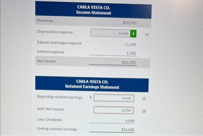 CARLA VISTA CO. Income Statement CARLA VISTA CO. Retained Earnings Statement \begin{tabular}{l|r|} \hline Beginning retained 