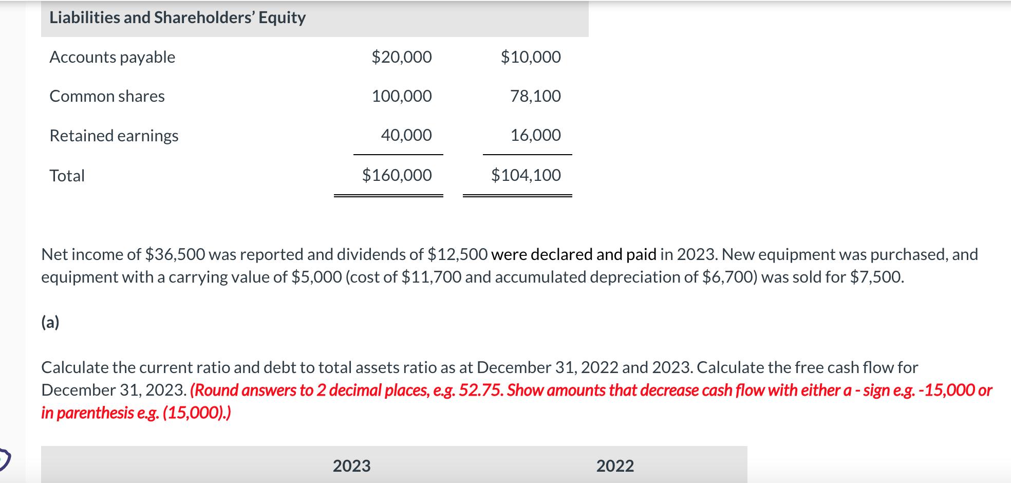 Net income of \( \$ 36,500 \) was reported and dividends of \( \$ 12,500 \) were declared and paid in 2023 . New equipment wa