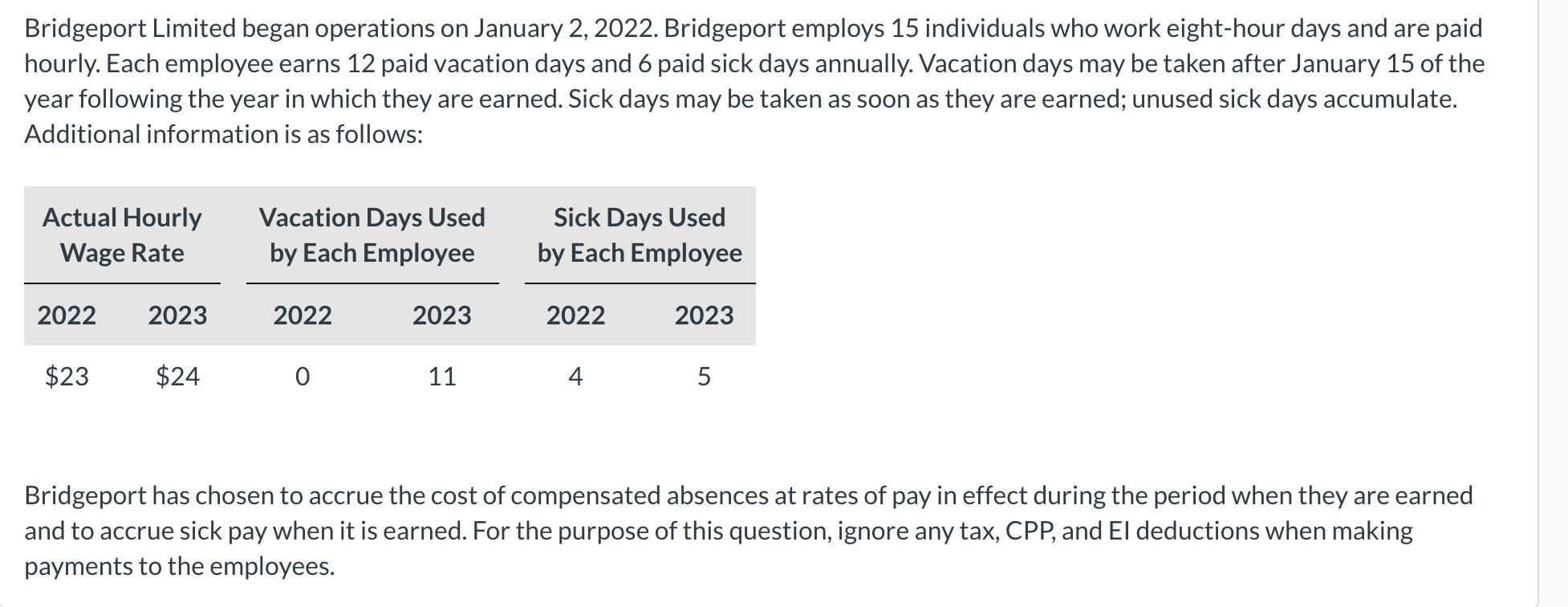 Bridgeport Limited began operations on January 2, 2022. Bridgeport employs 15 individuals who work eight-hour days and are pa